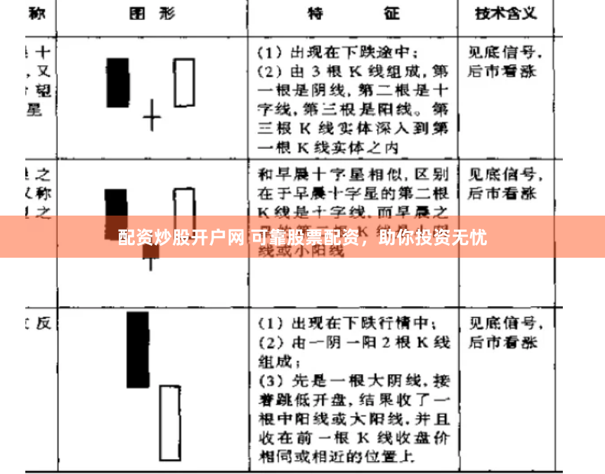 配资炒股开户网 可靠股票配资，助你投资无忧