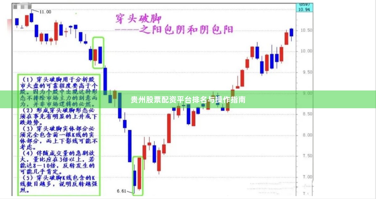 贵州股票配资平台排名与操作指南